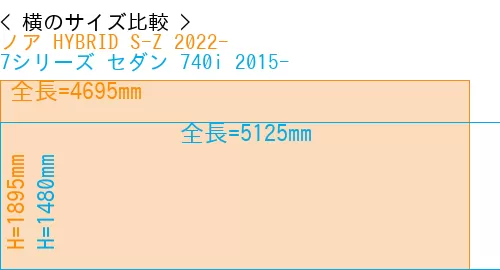 #ノア HYBRID S-Z 2022- + 7シリーズ セダン 740i 2015-